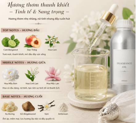 Sỉ tinh dầu nước hoa W36