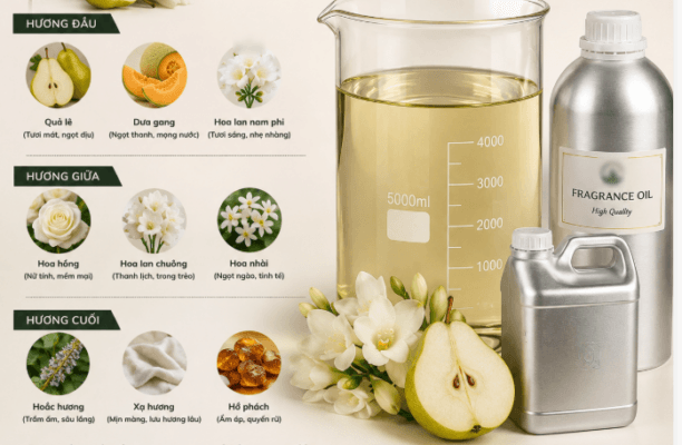 Tinh dầu nước hoa nữ N11
