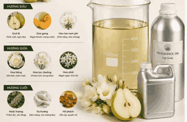 Tinh dầu nước hoa nữ N11