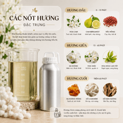 Tinh dầu nước hoa N35