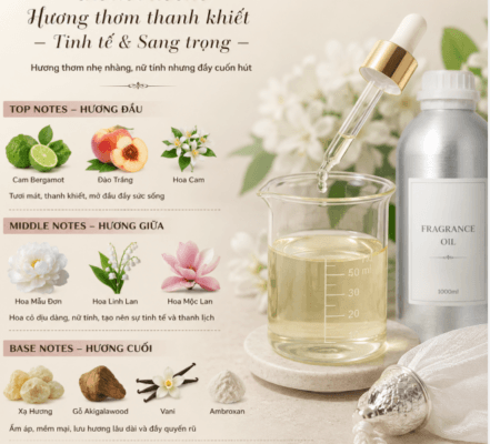 Tinh dầu nước hoa nữ W36