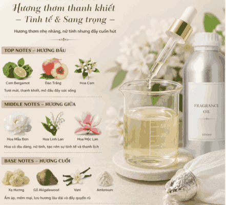 Tinh dầu nước hoa nữ W36