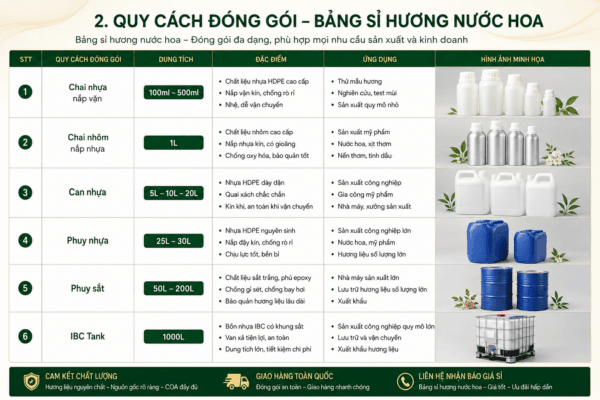 Bảng sỉ hương nước hoa