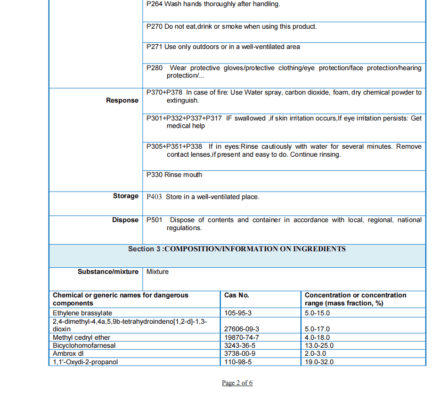 SDS -Bảng sỉ hương nước hoa